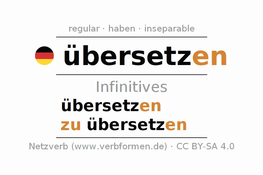 Uberzetsen